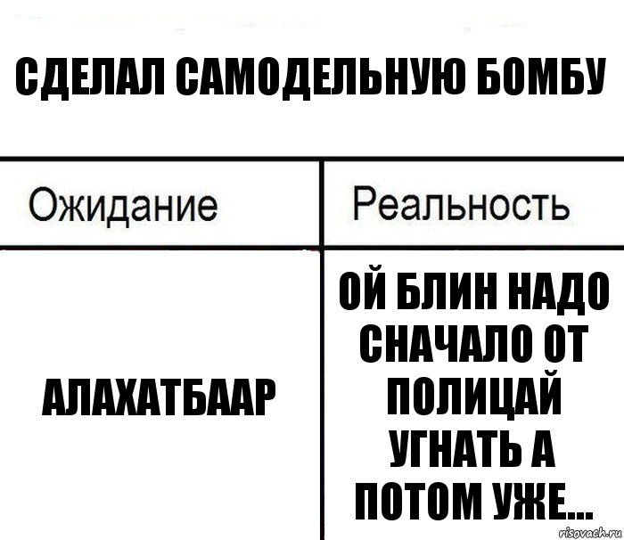 Сделал самодельную бомбу Алахатбаар Ой блин надо сначало от полицай угнать а потом уже..., Комикс  Ожидание - реальность