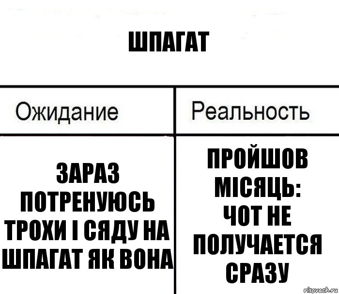 Шпагат Зараз потренуюсь трохи і сяду на шпагат як вона Пройшов місяць:
Чот не получается сразу, Комикс  Ожидание - реальность