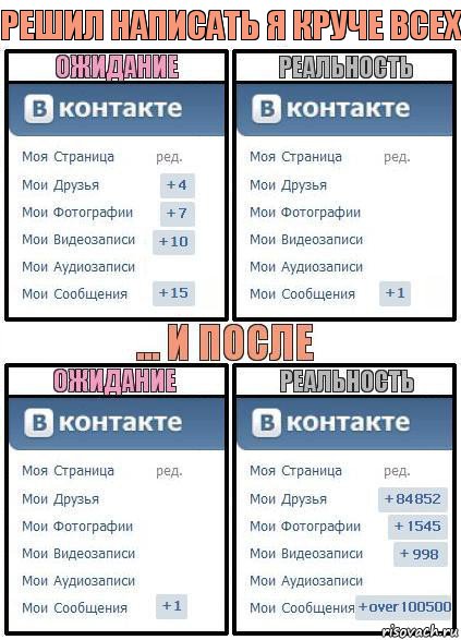 Решил написать я круче всех, Комикс  Ожидание реальность 2