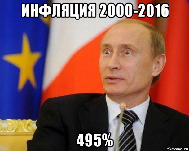 инфляция 2000-2016 495%