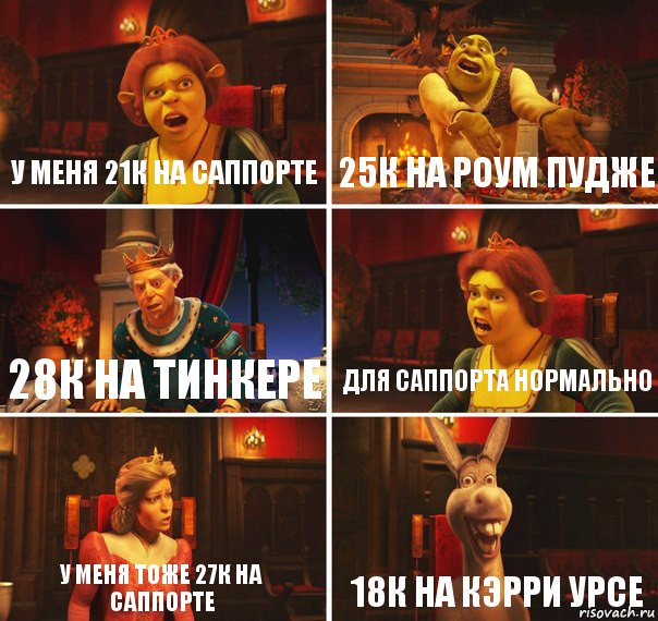 У меня 21к на саппорте 25к на роум пудже 28к на тинкере Для саппорта нормально У меня тоже 27к на саппорте 18к на кэрри урсе, Комикс  Шрек Фиона Гарольд Осел