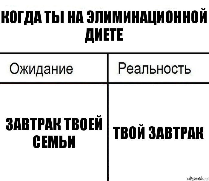 Когда ты на элиминационной диете Завтрак Твоей семьи Твой завтрак, Комикс  Ожидание - реальность