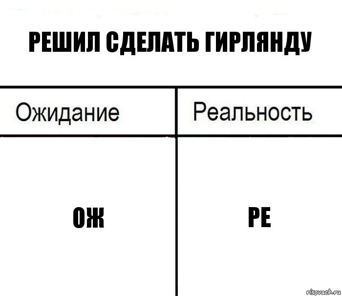 Решил сделать гирлянду Ож Ре, Комикс  Ожидание - реальность