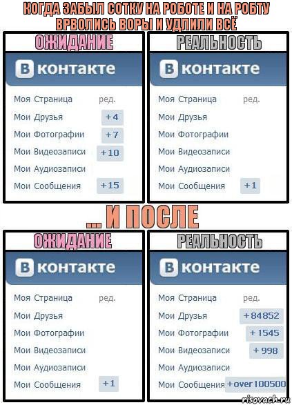 когда забыл сотку на роботе и на робту врволись воры и удлили всё