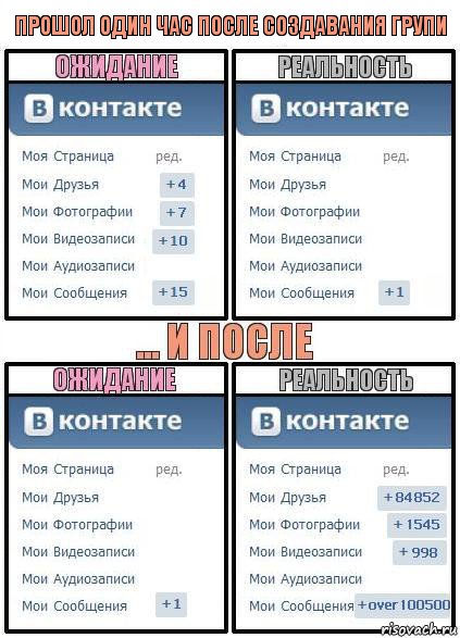 прошол один час после создавания групи, Комикс  Ожидание реальность 2