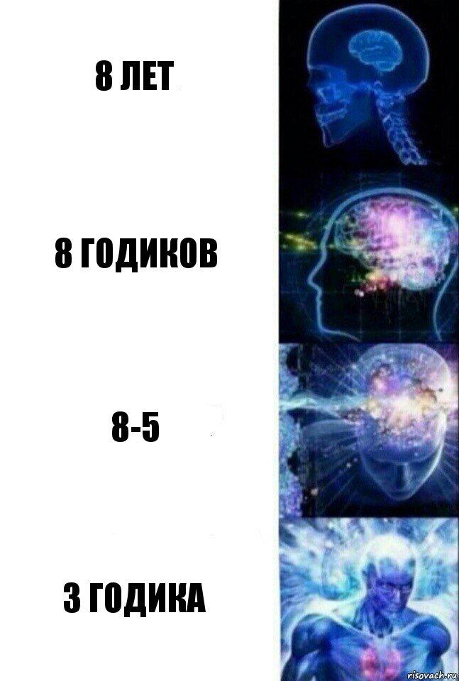 8 лет 8 годиков 8-5 3 годика, Комикс  Сверхразум