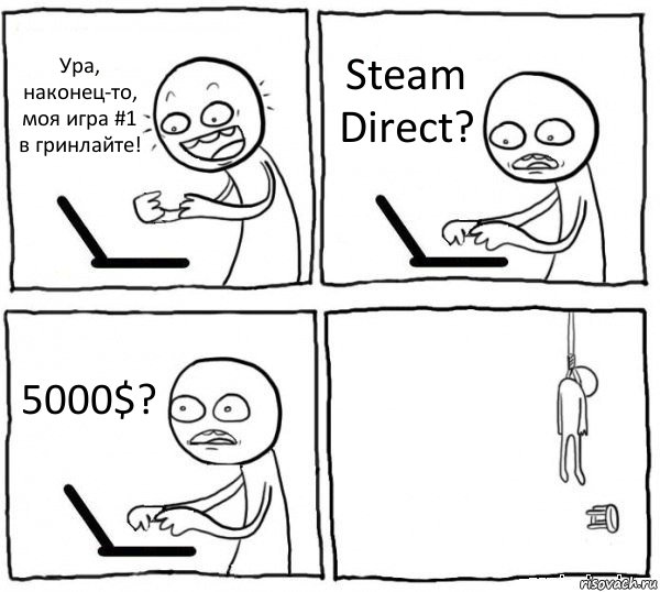 Ура, наконец-то, моя игра #1 в гринлайте! Steam Direct? 5000$? , Комикс интернет убивает