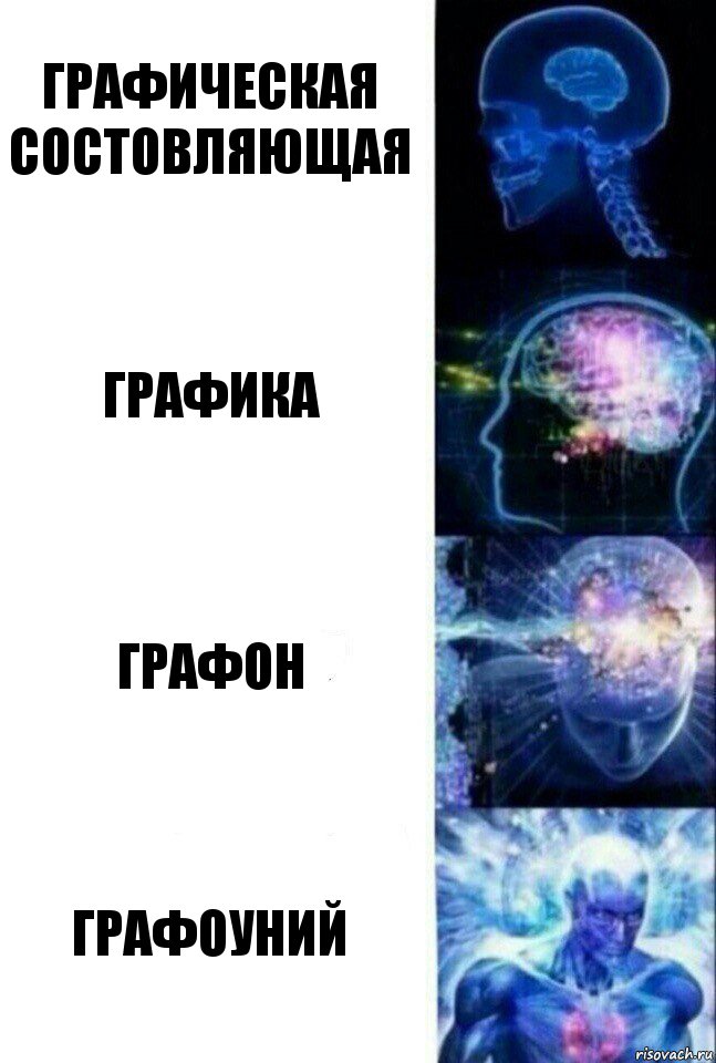 Графическая состовляющая графика графон графоуний, Комикс  Сверхразум