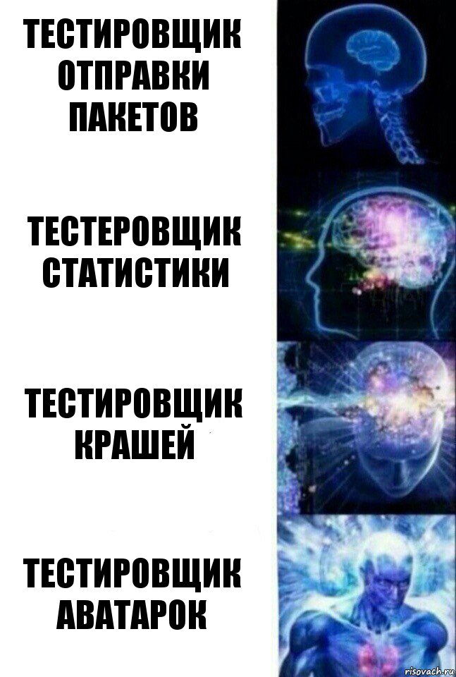 Тестировщик отправки пакетов Тестеровщик статистики Тестировщик крашей Тестировщик аватарок, Комикс  Сверхразум