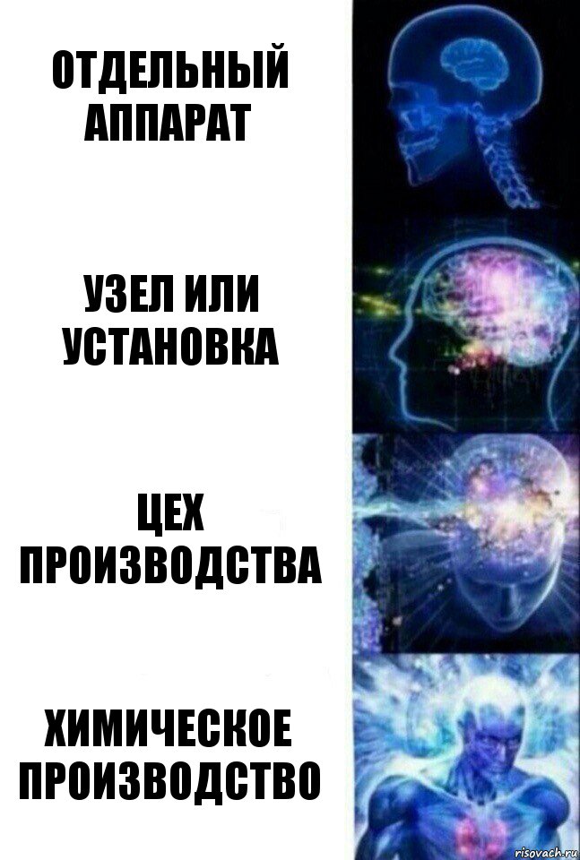 Отдельный аппарат Узел или установка цех производства химическое производство, Комикс  Сверхразум