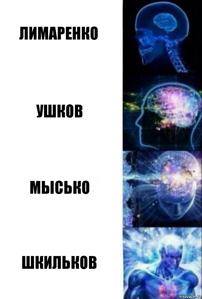 Лимаренко Ушков Мысько Шкильков, Комикс  Сверхразум