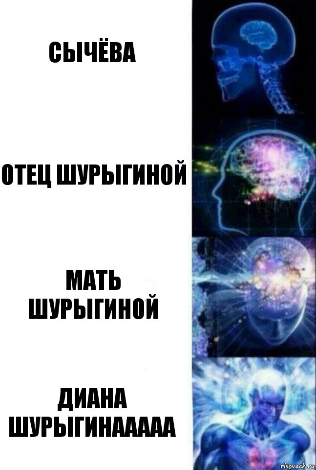 Сычёва Отец Шурыгиной Мать Шурыгиной Диана Шурыгинааааа, Комикс  Сверхразум