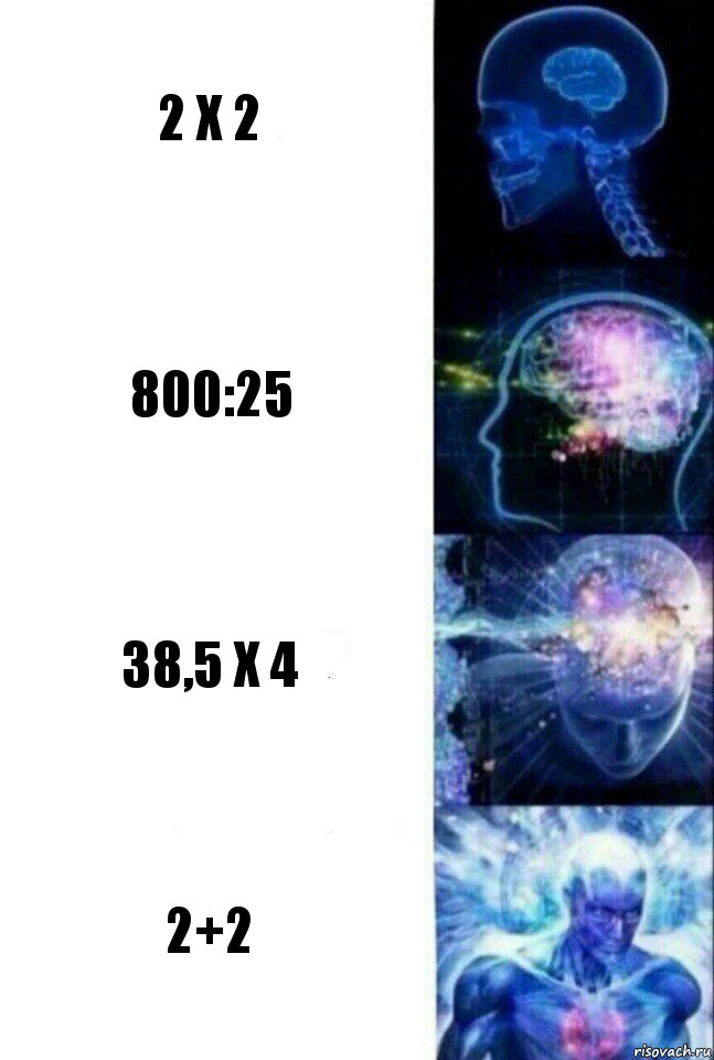 2 Х 2 800:25 38,5 Х 4 2+2, Комикс  Сверхразум