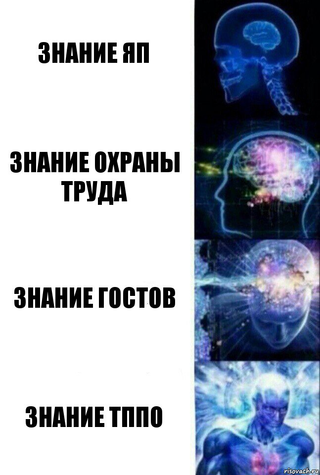 Знание ЯП Знание охраны труда Знание гостов Знание тппо, Комикс  Сверхразум