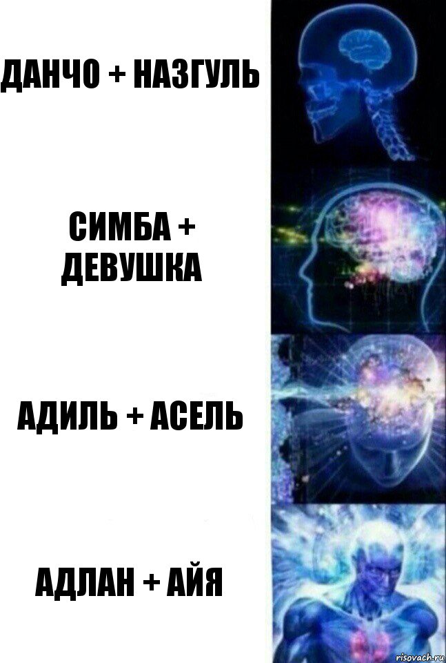 Данчо + Назгуль Симба + Девушка Адиль + Асель Адлан + Айя, Комикс  Сверхразум