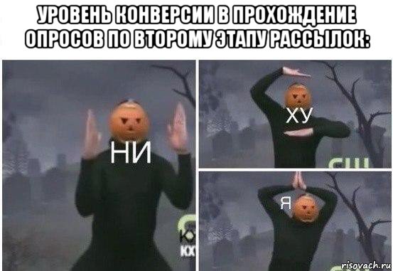 уровень конверсии в прохождение опросов по второму этапу рассылок: , Мем  Ни ху Я