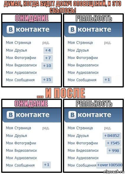 Думал, когда будет дохуч оповещений, и это сбылось!, Комикс  Ожидание реальность 2