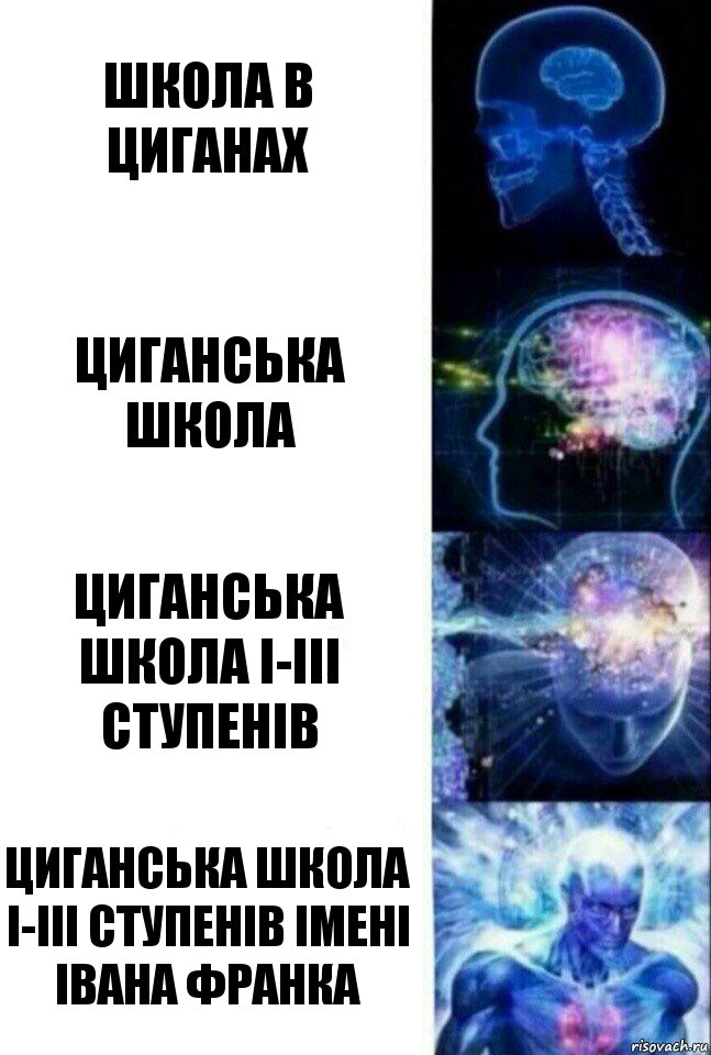 Школа в Циганах Циганська школа Циганська школа І-ІІІ ступенів Циганська школа І-ІІІ ступенів імені Івана Франка, Комикс  Сверхразум