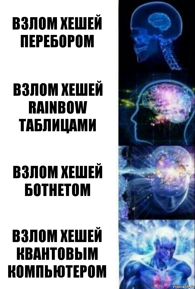 Взлом хешей перебором Взлом хешей rainbow таблицами Взлом хешей ботнетом Взлом хешей квантовым компьютером, Комикс  Сверхразум