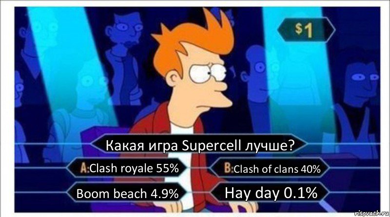 Какая игра Supercell лучше? Clash royale 55% Clash of clans 40% Boom beach 4.9% Hay day 0.1%, Комикс  фрай кто хочет стать миллионером