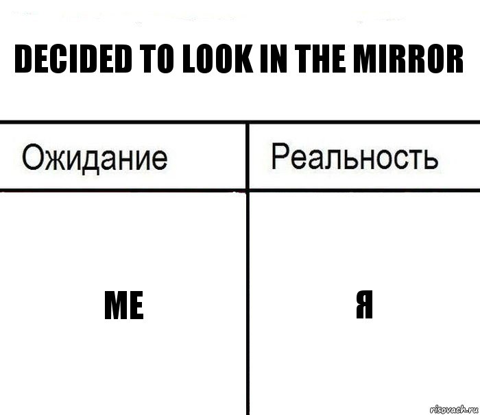 Decided to look in the mirror Me Я, Комикс  Ожидание - реальность