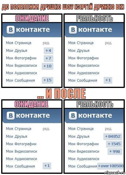 До появления Друшко Шоу (Сергей Дружко ВК), Комикс  Ожидание реальность 2