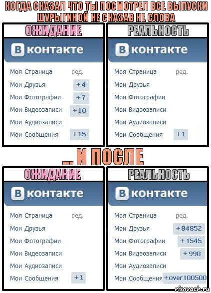 Когда сказал что ты посмотрел все выпуски Шурыгиной не сказав не слова, Комикс  Ожидание реальность 2