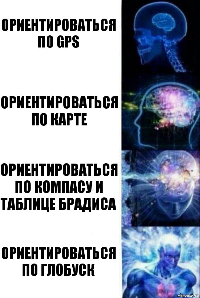 Ориентироваться по GPS Ориентироваться по карте Ориентироваться по КомпасУ и таблице брадиса Ориентироваться по глобуск, Комикс  Сверхразум