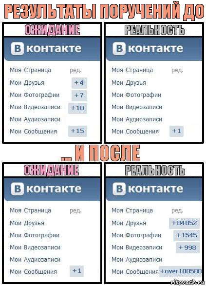 РЕЗУЛЬТАТЫ ПОРУЧЕНИЙ ДО