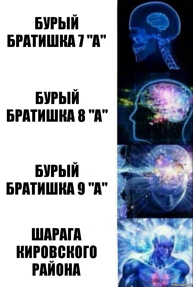 БУРЫЙ БРАТИШКА 7 "А" БУРЫЙ БРАТИШКА 8 "А" БУРЫЙ БРАТИШКА 9 "А" Шарага Кировского района, Комикс  Сверхразум