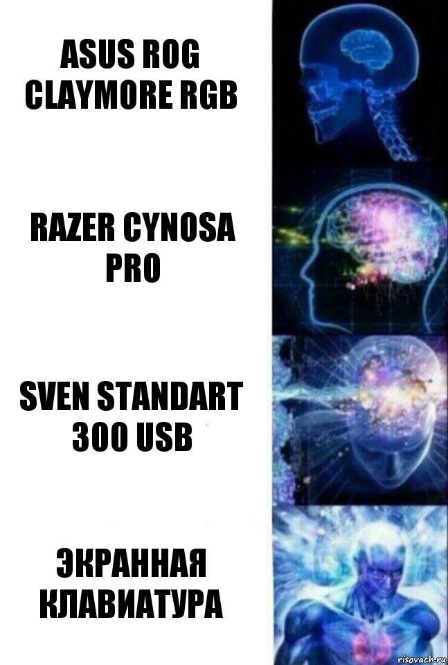 Asus rog claymore rgb Razer cynosa pro Sven standart 300 usb Экранная клавиатура, Комикс  Сверхразум