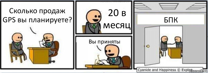 Сколько продаж GPS вы планируете? 20 в месяц Вы приняты БПК, Комикс Собеседование на работу