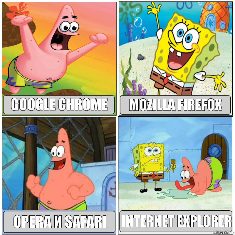 Google Chrome Mozilla firefox Opera и Safari Internet Explorer