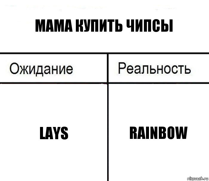 мама купить чипсы lays rainbow