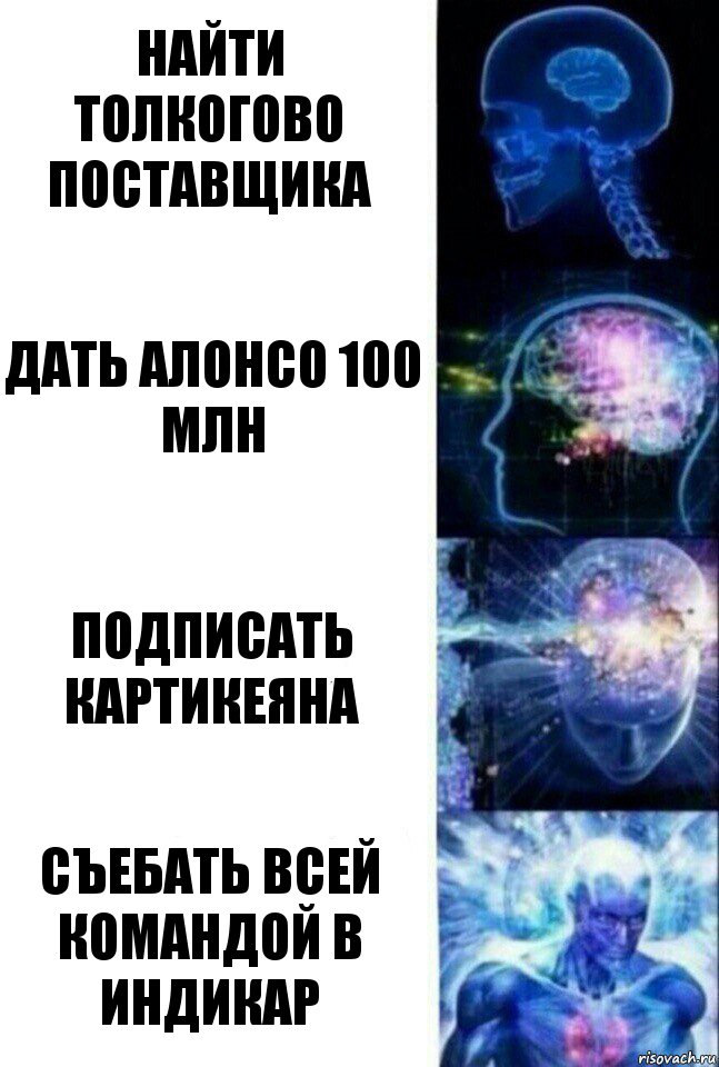 Найти толкогово поставщика Дать Алонсо 100 млн Подписать Картикеяна Съебать всей командой в Индикар, Комикс  Сверхразум