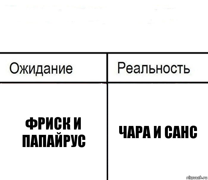  Фриск и Папайрус Чара и Санс, Комикс  Ожидание - реальность