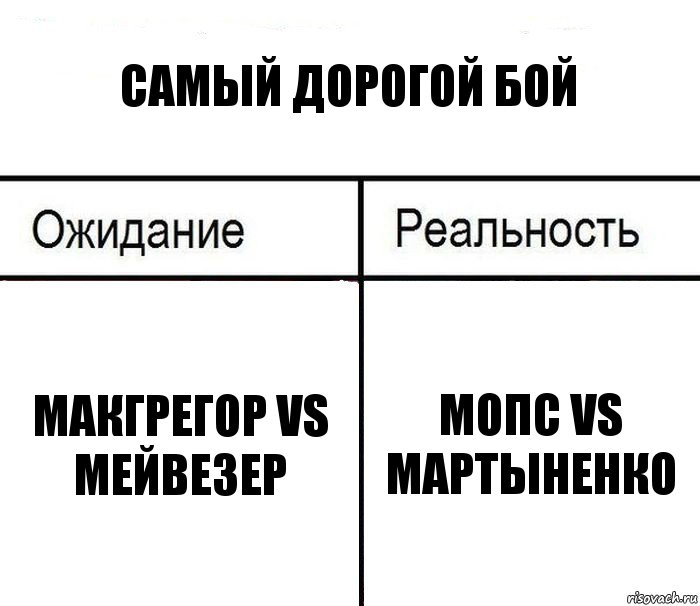 Самый дорогой бой Макгрегор vs Мейвезер Мопс vs Мартыненко, Комикс  Ожидание - реальность