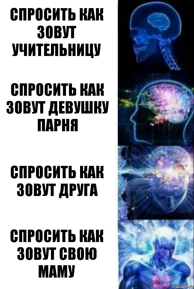 Спросить как зовут учительницу Спросить как зовут девушку парня Спросить как зовут друга Спросить как зовут свою маму, Комикс  Сверхразум