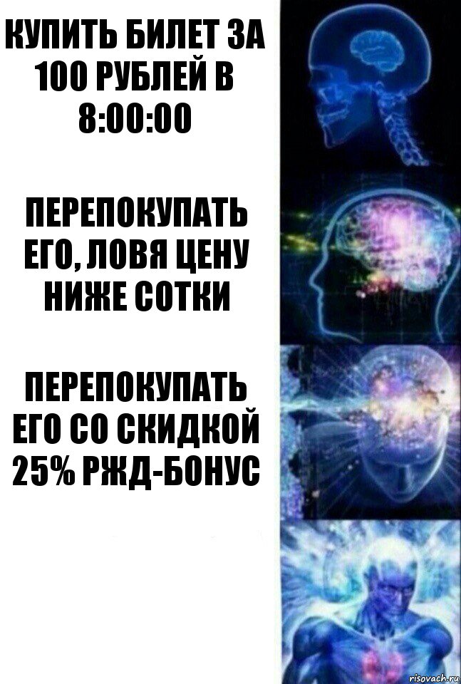 купить билет за 100 рублей в 8:00:00 перепокупать его, ловя цену ниже сотки перепокупать его со скидкой 25% РЖД-БОНУС , Комикс  Сверхразум