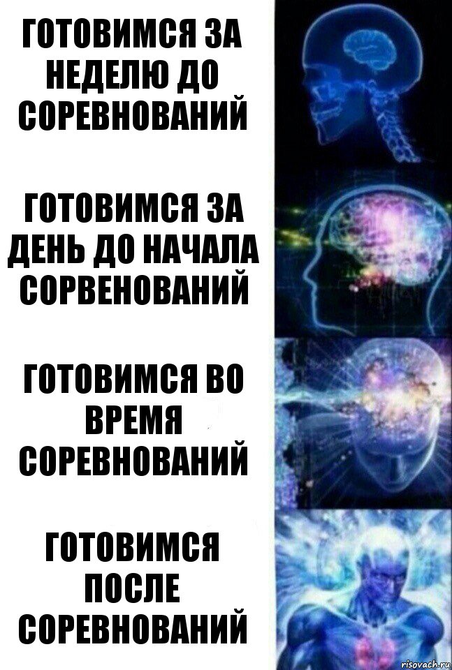 готовимся за неделю до соревнований готовимся за день до начала сорвенований готовимся во время соревнований готовимся после соревнований, Комикс  Сверхразум