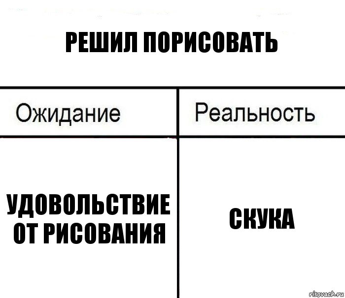 решил порисовать удовольствие от рисования скука, Комикс  Ожидание - реальность