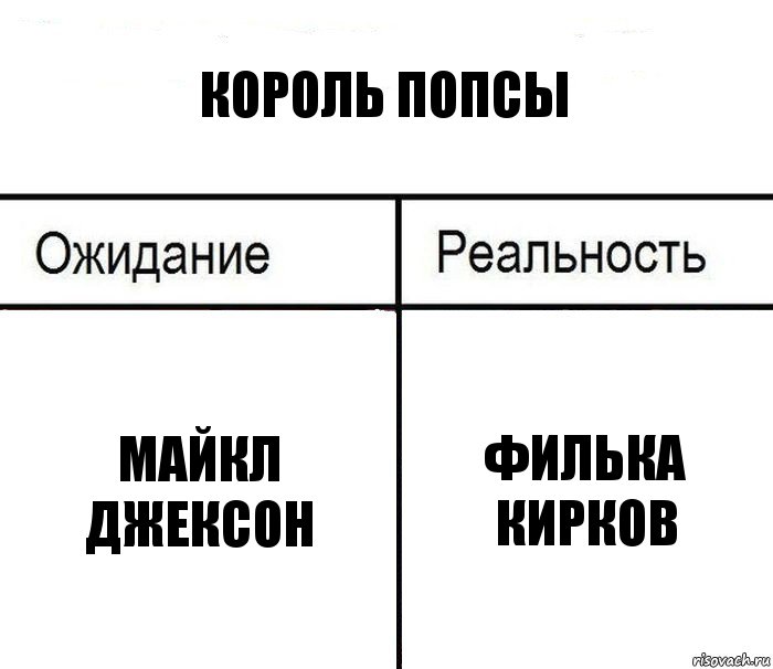 король попсы майкл джексон филька кирков, Комикс  Ожидание - реальность