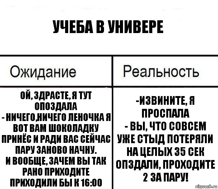 Учеба в универе Ой, здрасте, я тут опоздала
- Ничего,ничего Леночка я вот вам шоколадку принёс и ради вас сейчас пару заново начну.
И вообще, зачем вы так рано приходите приходили бы к 16:00 -Извините, я проспала
- Вы, что совсем уже стыд потеряли на целых 35 сек опздали, проходите 2 за пару!, Комикс  Ожидание - реальность