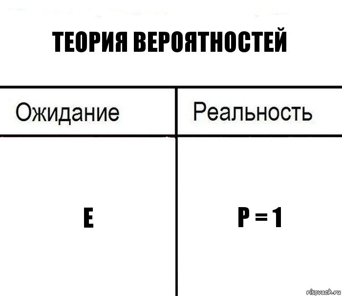 Теория вероятностей E P = 1, Комикс  Ожидание - реальность