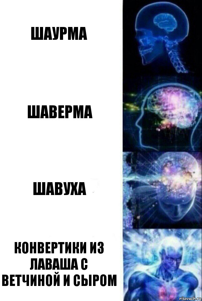 шаурма шаверма шавуха конвертики из лаваша с ветчиной и сыром, Комикс  Сверхразум