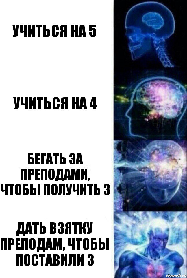 Учиться на 5 Учиться на 4 Бегать за преподами, чтобы получить 3 Дать взятку преподам, чтобы поставили 3, Комикс  Сверхразум