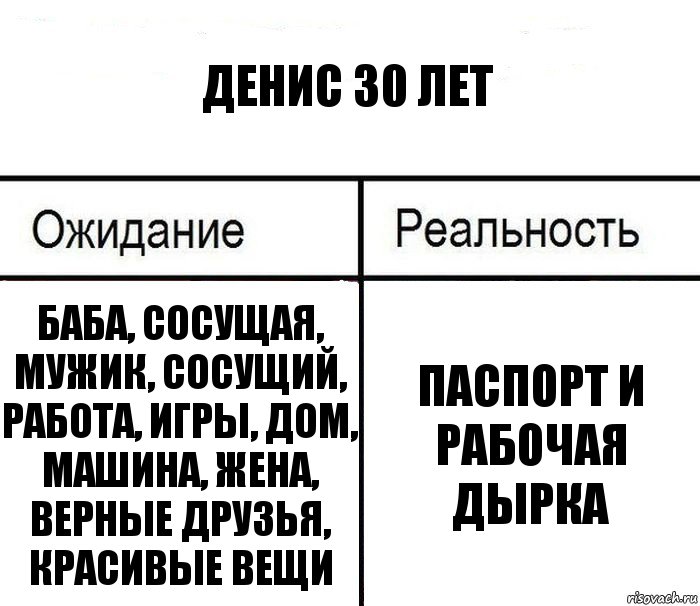 Денис 30 лет Баба, сосущая, мужик, сосущий, работа, игры, дом, машина, жена, верные друзья, красивые вещи Паспорт и рабочая дырка, Комикс  Ожидание - реальность