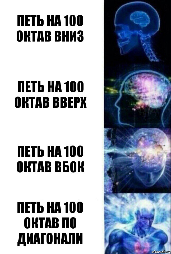 Петь на 100 октав вниз Петь на 100 октав вверх Петь на 100 октав вбок Петь на 100 октав по диагонали, Комикс  Сверхразум