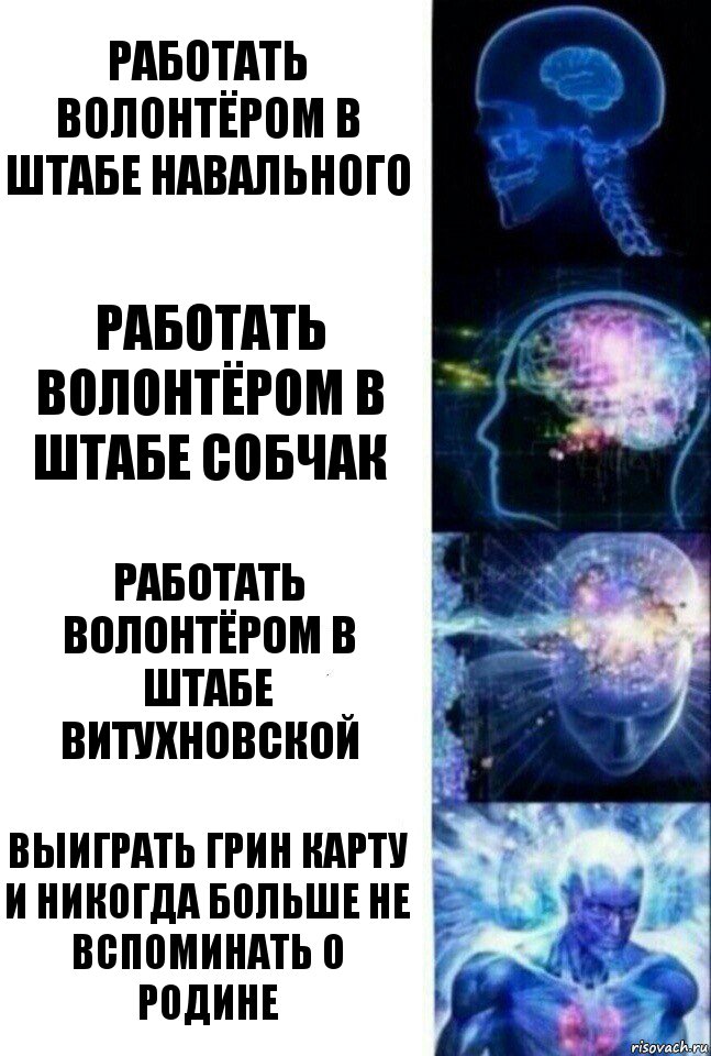 РАБОТАТЬ ВОЛОНТЁРОМ В ШТАБЕ навального РАБОТАТЬ ВОЛОНТЁРОМ В ШТАБЕ собчак РАБОТАТЬ ВОЛОНТЁРОМ В ШТАБЕ ВИТУХНОВСКОЙ Выиграть грин карту и никогда больше не вспоминать о родине, Комикс  Сверхразум