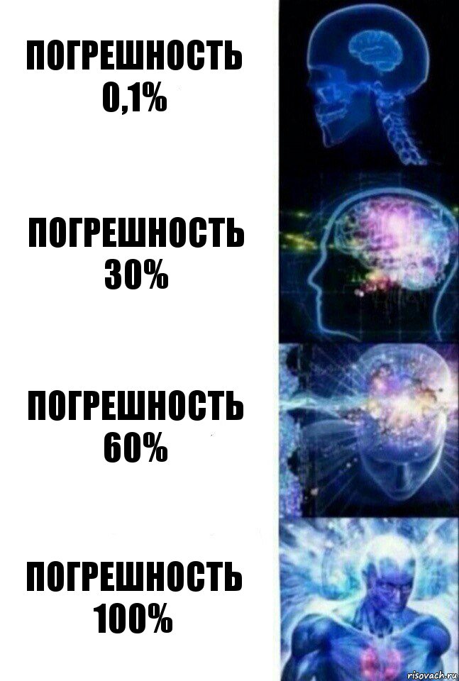 Погрешность 0,1% Погрешность 30% Погрешность 60% Погрешность 100%, Комикс  Сверхразум